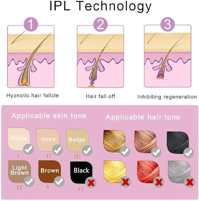 Mini IPL Laser Hair Removal Device – Painless Permanent Hair Reduction at Home