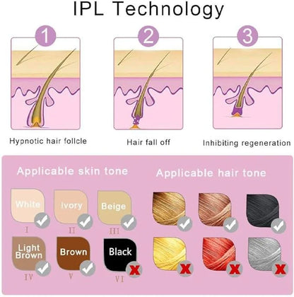 Mini IPL Laser Hair Removal Device – Painless Permanent Hair Reduction at Home